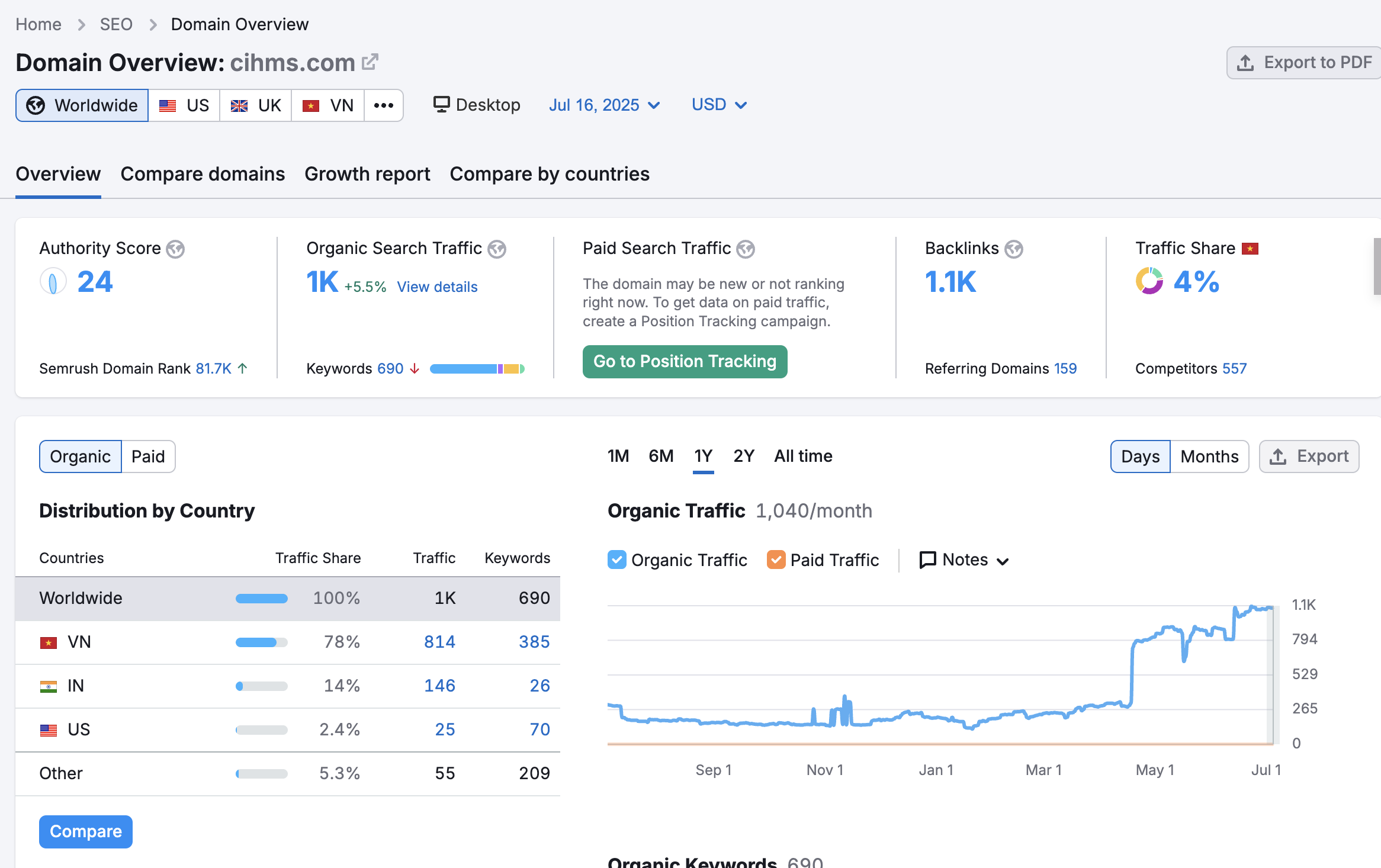 A Solo SEO Success Story- Elevating CiHMS Digital Footprint
